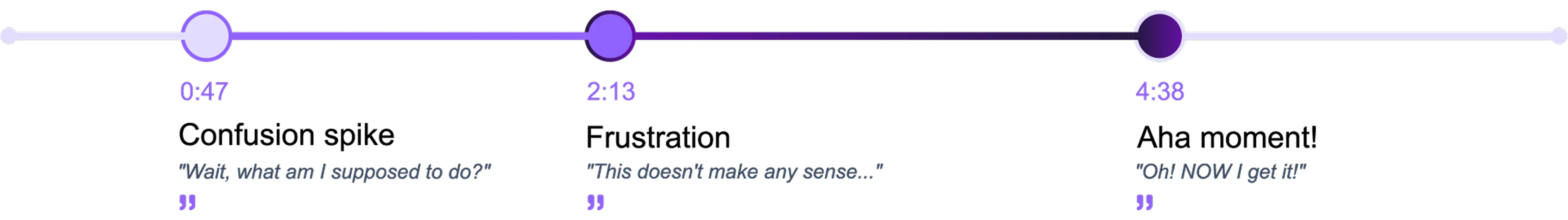 Annotated Video Moments