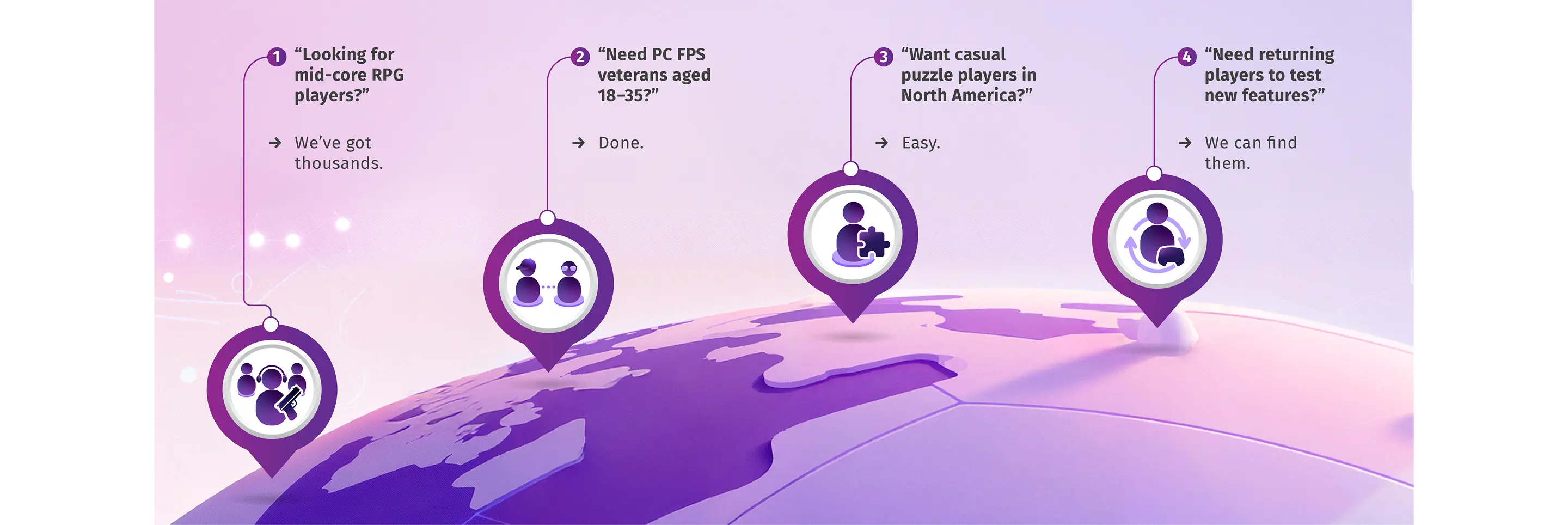 remote playtesting with real players
